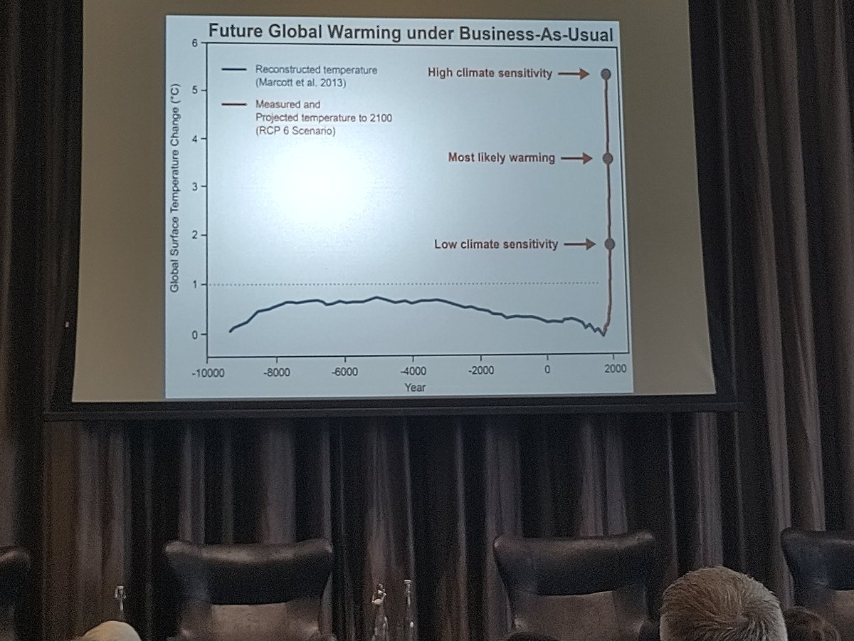 anakerana's tweet photo. Sobering and striking images in presentation by @think_or_swim at @IrishGBC #BuildGreenNow22 https://t.co/iQ6B0wnEx9