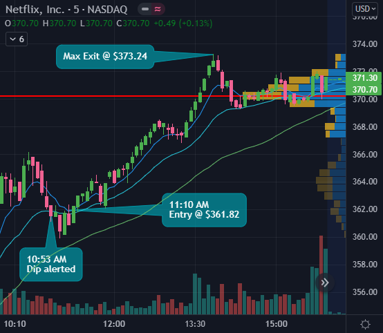 NyriaStocks's tweet photo. Don't forget, the last day to get access to Premium for only $10 / mo is MONDAY🚨

THIS INCLUDES
💎 Trading Bot Alerts
💎 Realtime Flow and DP data
💎 Analyst Option Alerts
💎 @FlytToken presale access

Start a trial today and lock in your pricing at https://t.co/VHuTfTow6D 🚀 https://t.co/bdKLz6fs8l