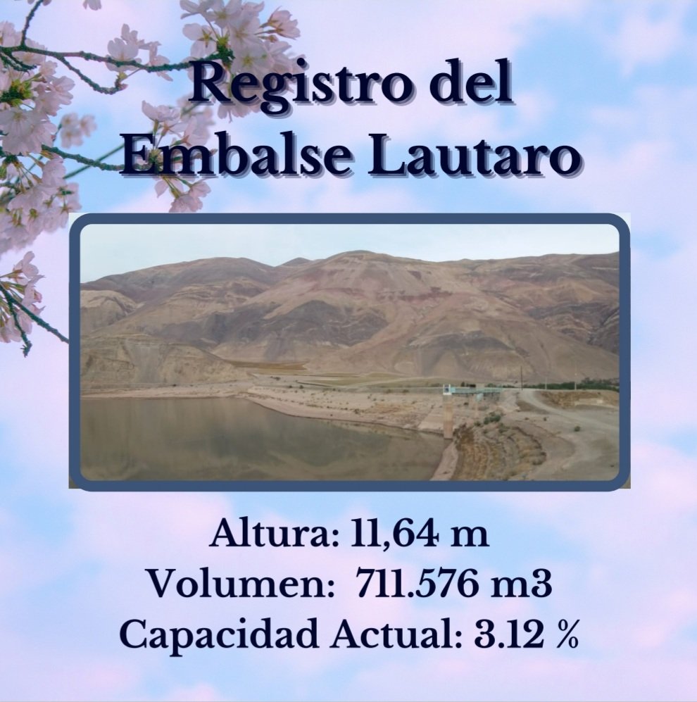 JVigilancia's tweet photo. Buenos días!! Registro del Embalse Lautaro hoy 06 de Mayo!!

Que tengan buen viernes!!

#información #mediciondiaria #embalselautaro #embalsesdechile #juntadevigilanciadelríocopiapó https://t.co/n2KAzujhLX