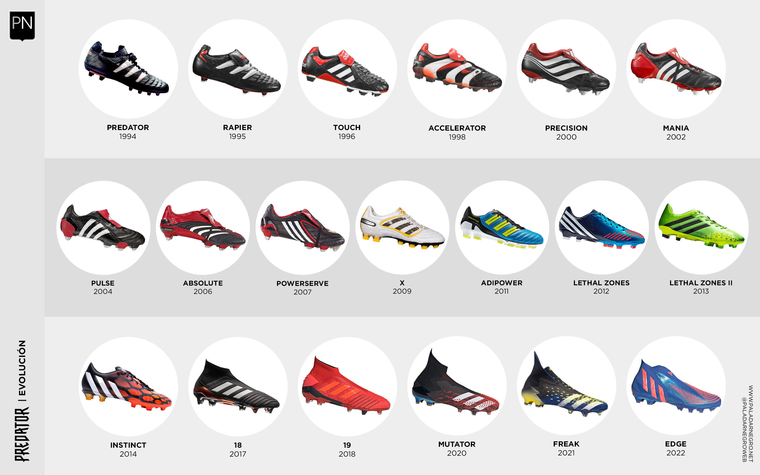 Paladar Negro Twitter: "adidas Predator | La evolución de uno de los botines de fútbol icónicos ¿Cuál es tu modelo preferido? https://t.co/bxeBPaSOkt" / Twitter