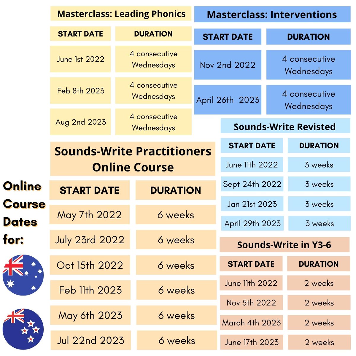 SWLiteracy's tweet photo. We've got an exciting year ahead planned! Here are our upcoming online course dates until July 2023 🤩📆  Sign up or find out more here: https://t.co/rdCzh9ygdq https://t.co/B6jNL02UxW