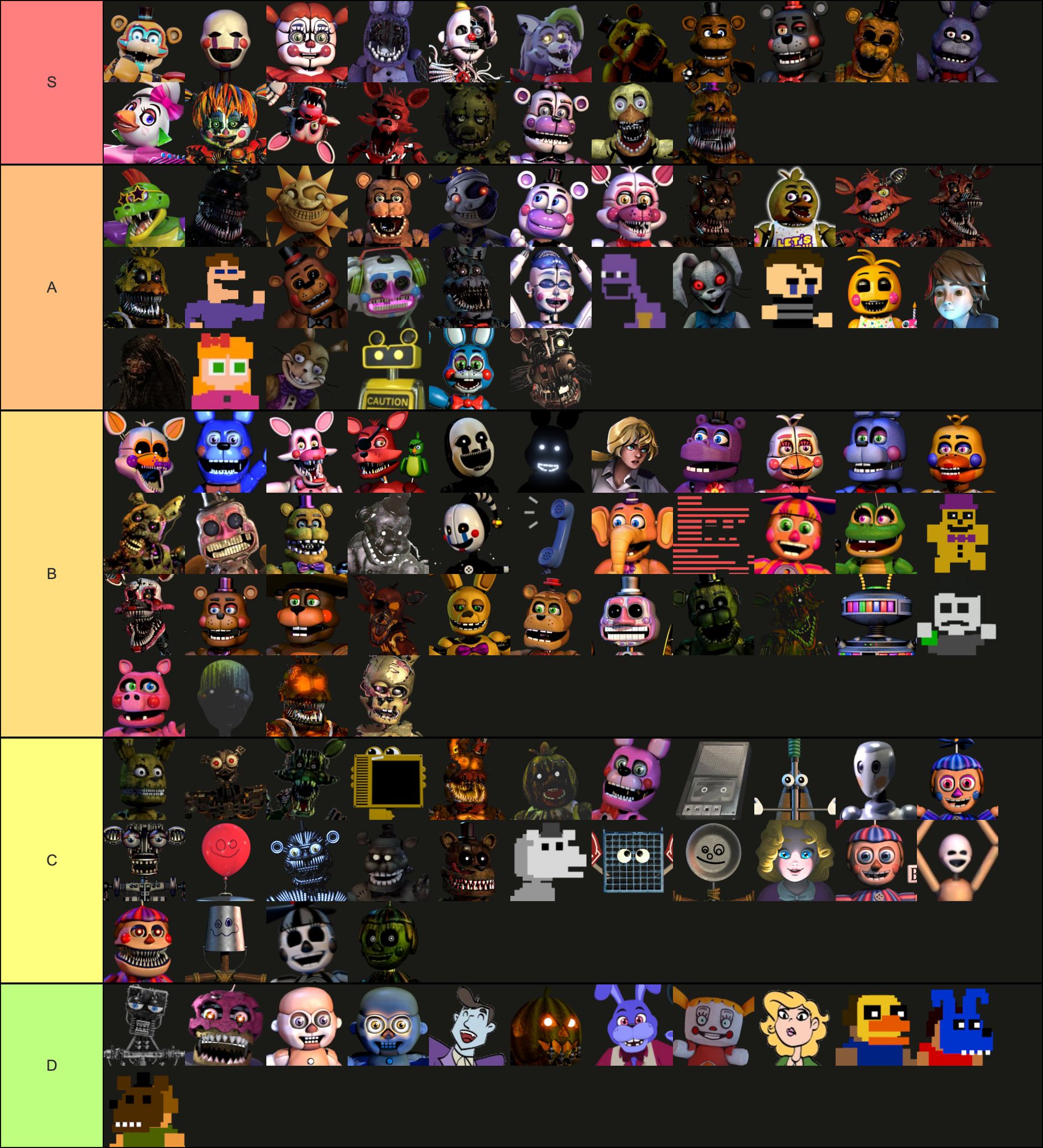 Five Nights in Anime Girls FNaF AU Tier List (Community Rankings) -  TierMaker