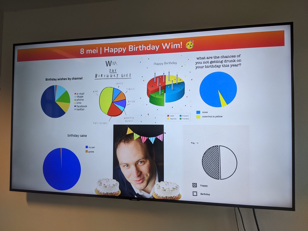 Wimpers_be's tweet photo. My work on earth is done and I can die peacefully or should that be piecefully. Thx @RetailSonar  for the wishes. #banpiecharts https://t.co/eZVQ87KCb0