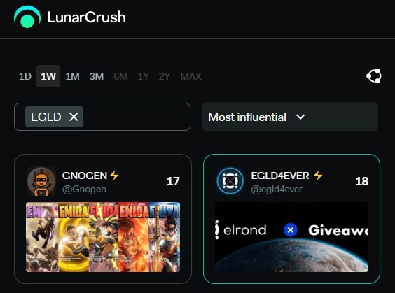 egld4ever's tweet photo. 🎁10M $BNI Airdrop to 100 lucky winners🎁

🎉to celebrate Rank #18📈 Most Influential on #ElrondNetwork

❤️&amp;♻️&amp; follow me
Don't forget to drop your Elrond address.👇👇

🎁BONUS: ~ 750 USD Giveaway Running on my pinned

LFG 🚀🚀🚀

#ElrondAirdrop #ElrondGiveaway #AirdropCrypto https://t.co/eRRkjmTxrp