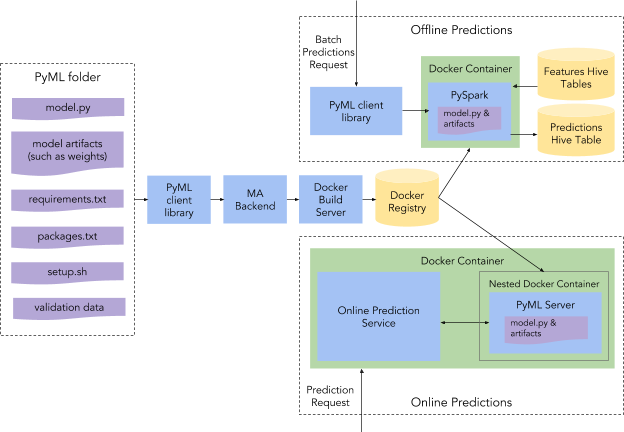 bimedotcom's tweet photo. #Uber Uses This #Framework for Rapid #ML #Development
https://t.co/mHrdiXi0P2 by @jrdothoughts via @towards_AI #AI #MachineLearning #PyML
cc @nigewillson @andi_staub @mvollmer1 @Shi4Tech @tlloydjones @Ym78200 @danfiehn @gerald_bader @stratorob @globaliqx @Corix_JC @pchamard https://t.co/bTRq8KIaoN