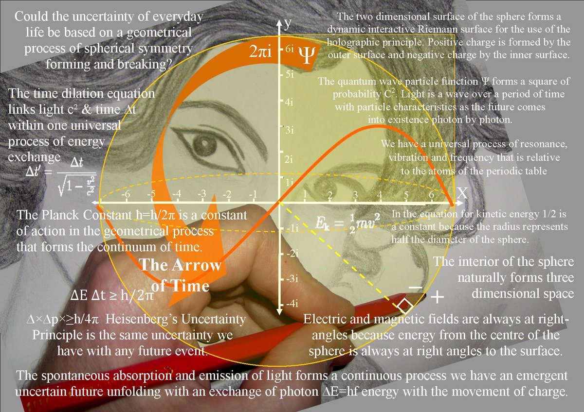 nicknickharvey's tweet photo. Is creation in the hand and the eye of the beholder?

Dyslexic Artist Theory on the Physics of 'Time'35.1K subscribers
https://t.co/CoDhLe5jtF

#ComplexPlane #PhysicsDiagram https://t.co/tCGowxzssQ
