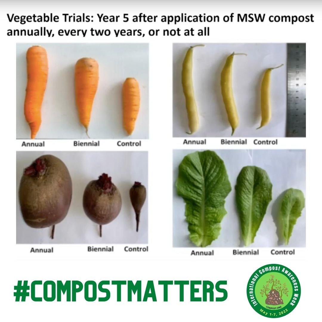 CompostCanada's tweet photo. Kick off the 2022 growing season by celebrating #CompostWeek with us – May 1-7. Studies show the enormous positive impact of using compost as an annual soil amendment to improve soil health and productivity. 
#SaveSoil 
#ICAW 
#Compost https://t.co/CYrY3s1Fg7