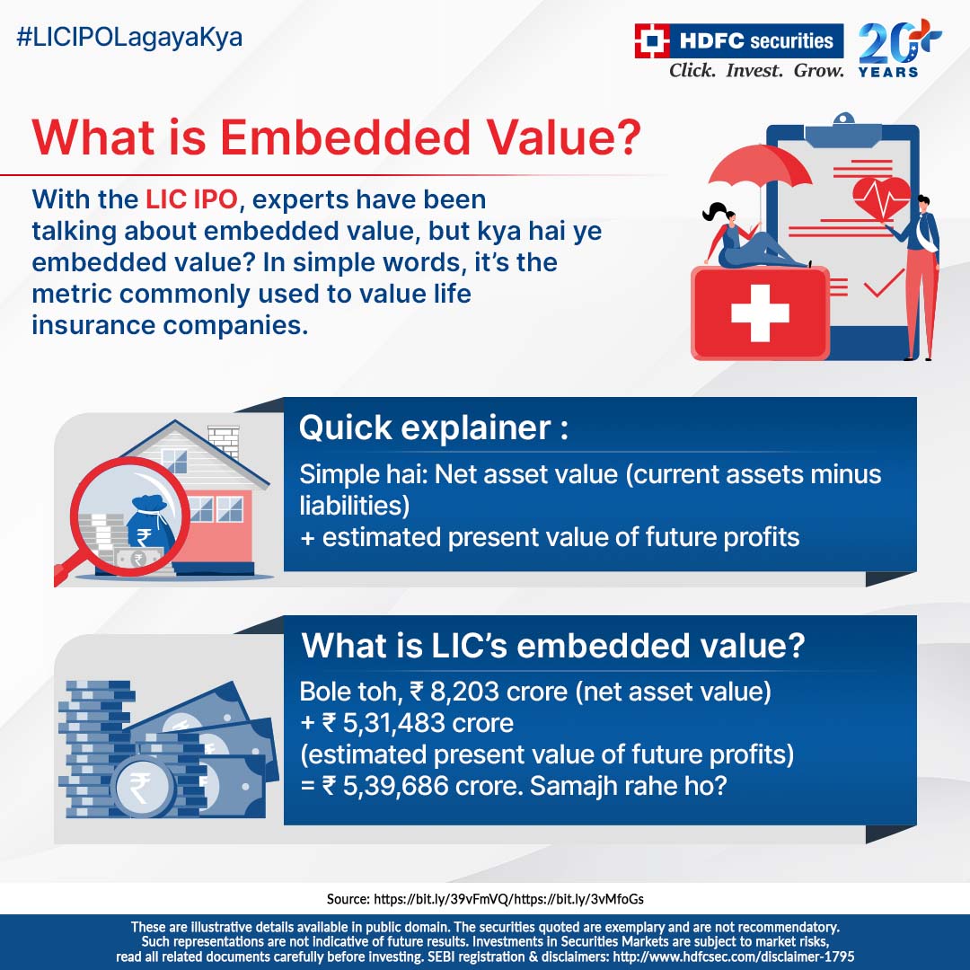 hdfcsec's tweet photo. Embedded Value ke charche toh sab ne sune honge, but what exactly is Embedded Value?
What effect does it have on the latest LIC IPO release?
Here’s everything you need to know.
#HDFCsecurities #LICIPOLagayaKya #EmbeddedValue #InsuranceCompany #LICOfIndia #LifeInsurance https://t.co/xPy44xeVFg