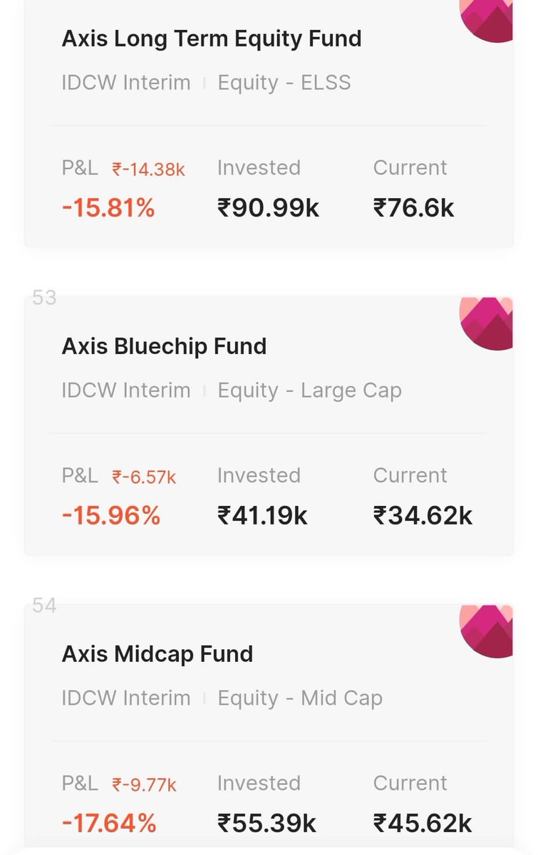fancyfinancier's tweet photo. @Maaachaaa69 #axismutualfund #axisscam My worst performing funds are all Axis https://t.co/n1yhiObEAn