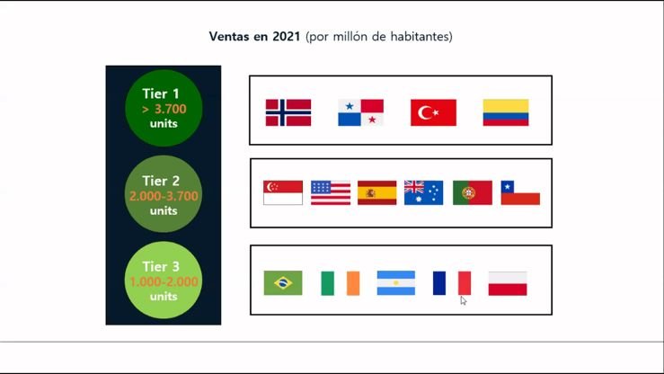 ANDI_Colombia's tweet photo. Hoy se llevó a cabo el #WebinarANDI sobre la industria de acero en la cadena global de valor con participación de @JoMalagon, @olgalusalamanca y Luis Güereca de @GerdauDiaco.
#MásPaísANDI 
@AceroAndi https://t.co/xlLbBVQQNU