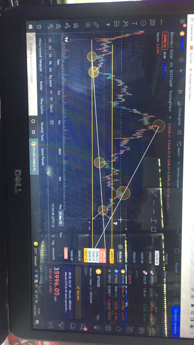 SlamCrypto's tweet photo. 39-40 alanına ilerleme ardından 3.temas ile aşağı Salınım bekliyorum  müneccin değiliz ne olacağını bilemeyiz bu bir tahmin ve teknik analiz ürünüdür fikrimce btc buradan trend teması yapacak temasın verdiği tepkiye göre de yeni bir yol çizilecek
#BTC #Bitcoin https://t.co/7ztUvufoGi