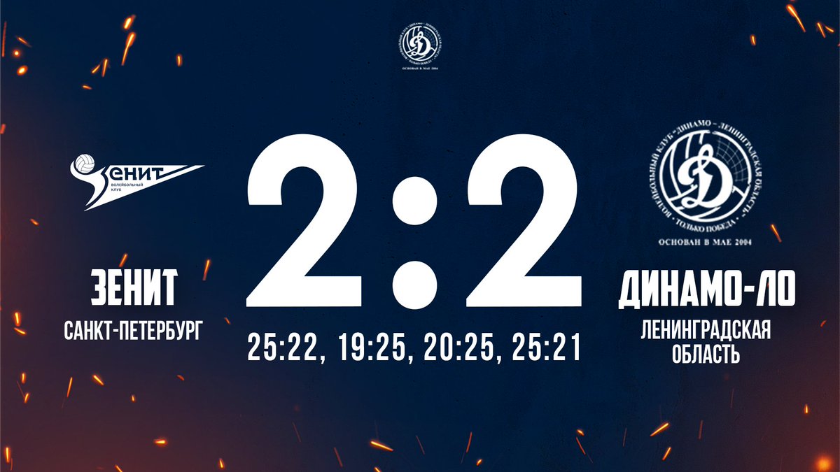 vcdynamolo's tweet photo. "ЗЕНИТ" - "ДИНАМО-ЛО"
2:2 (25:22, 19:25: 20:25, 25:21) https://t.co/iidSekzPRY