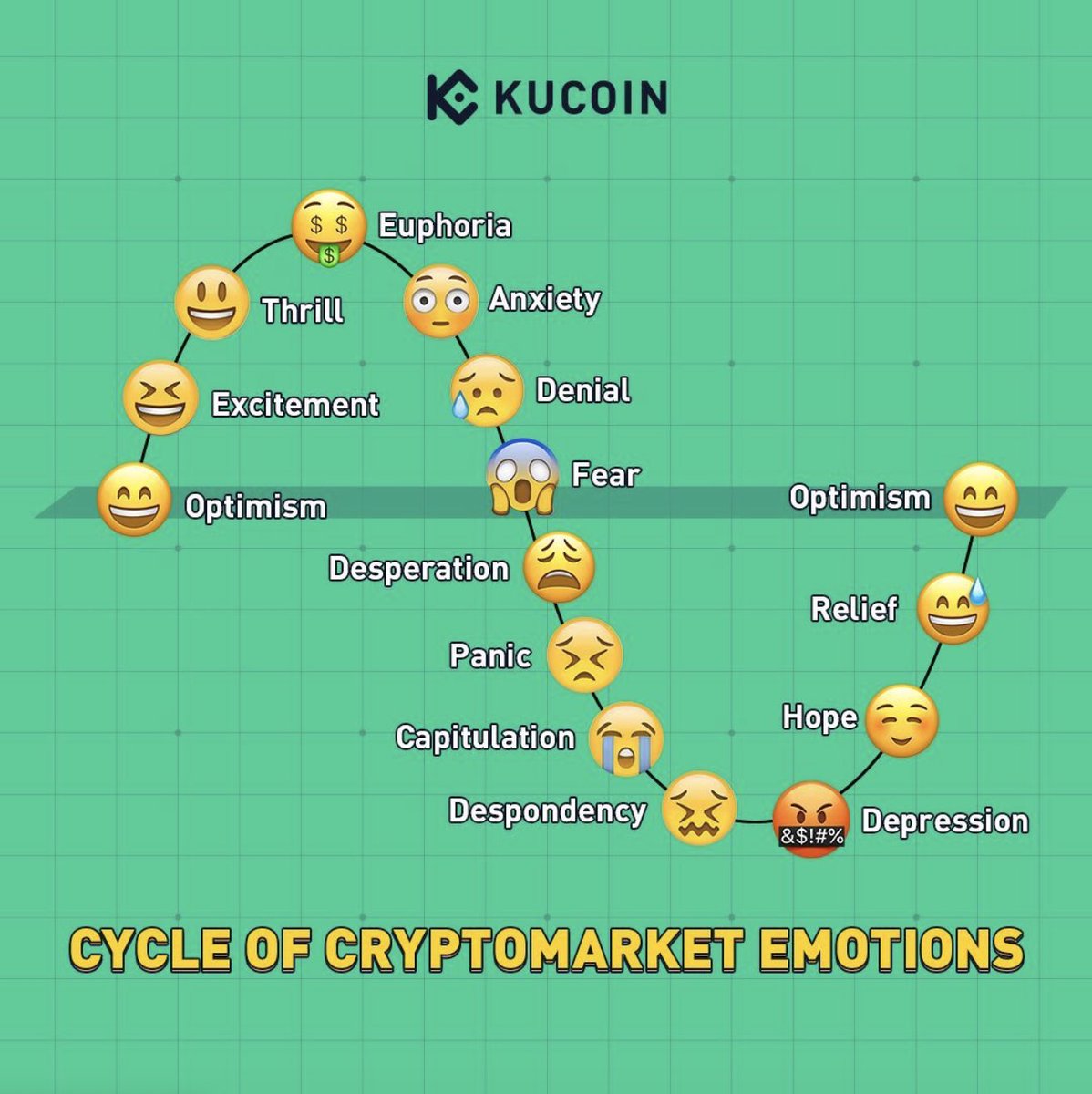 kucoincom's tweet photo. 🤔 https://t.co/x7l9foLayS