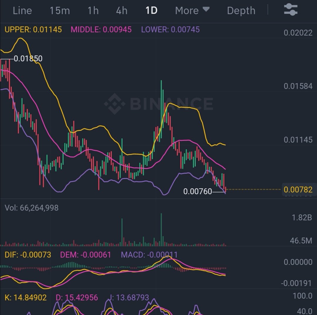 TurdCryptoson's tweet photo. #xvg
Ready for the next dip. Today we broke 0.0077. https://t.co/V8P3GSWcDz