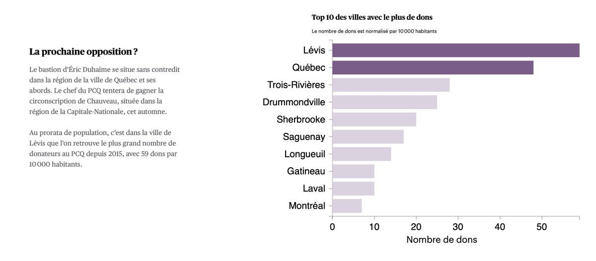 SectesR's tweet photo. @ATTABOYDELUXE Popularité du prénom Raisins-Sectes selon les villes du Québec! https://t.co/ECmJ69XuuJ