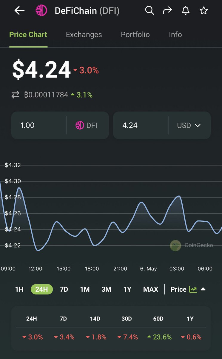 GOATLifeNFT's tweet photo. I’m picking up some $DFI under $4.25, chart on discord🤔
*Not Financial Advice
GOAT Life is building a community of GOATs sharing #crypto & #NFT #ALPHA 🔥🔥 & #Ideas
GOATs graze together 🐐💰
#LifeChangingMoneyIsBetterWithFriends https://t.co/KLfqjK4Dsk