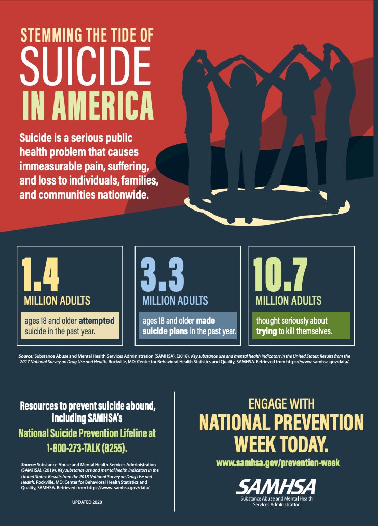 Help stem the tide of suicide in America. Engage with National Prevention Week today. Learn more at samhsa.gov/prevention-week #mypreventionstory
#paprevention #preventionhappenshere
