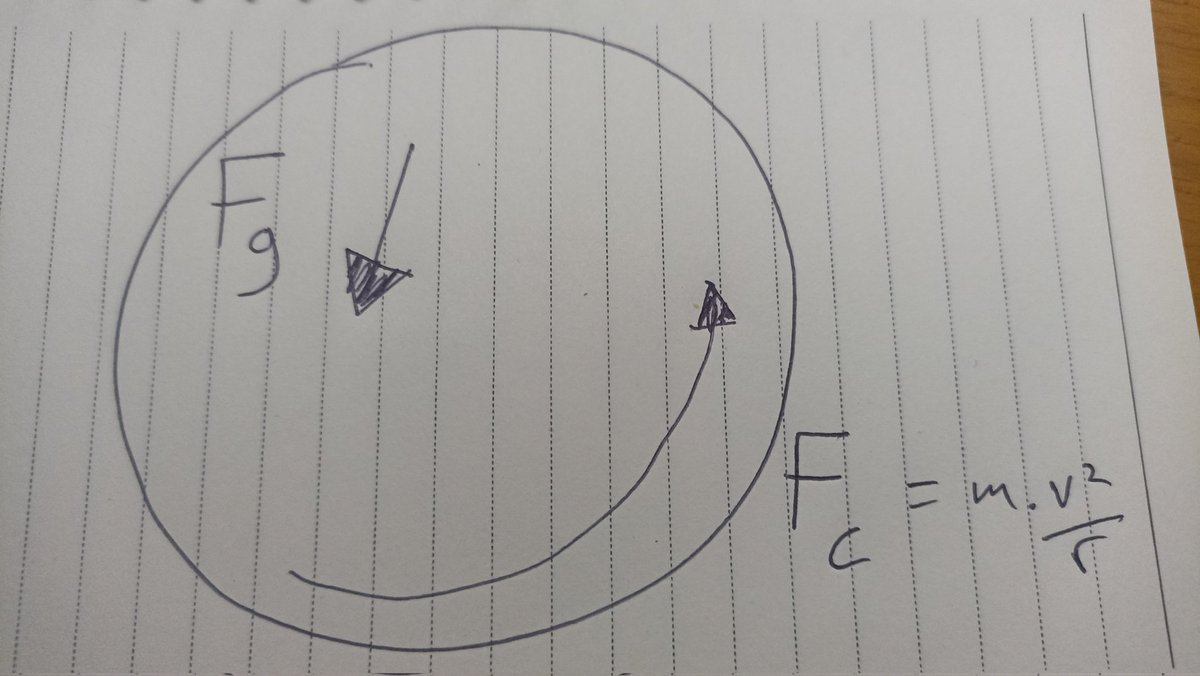 Kenapa Front Loading bisa mencuci lebih bersih? 

Karena tdk hanya andalkan gesekan - tapi ada bantingan gaya gravitasi (Fg) 

Perhatikan: cucian naik oleh gaya sentrifugal (Fc) tapi kecepatannya (v) diatur agar jatuh lagi ke bawah.

Udah ilmiah blm nih? 

x.com/OuterDeity/sta…