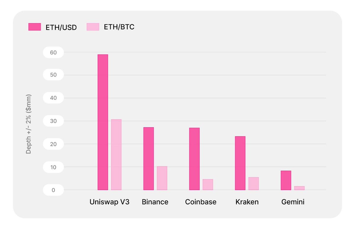 Centralized exchanges are about to withdraw from the stage of history，It's everyone's choice
#cryptotrading #exchange #Crypto
