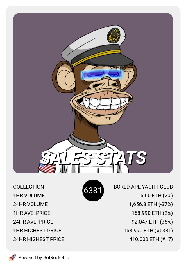 botrocket_io's tweet photo. Bored Ape Yacht Club recent sales stats.

#NFT #BAYC #BoredApeYC #NFTCommunity #NFTProject #NFTdrop #NFTCollection #NFTartist https://t.co/nm7iyI2ffn