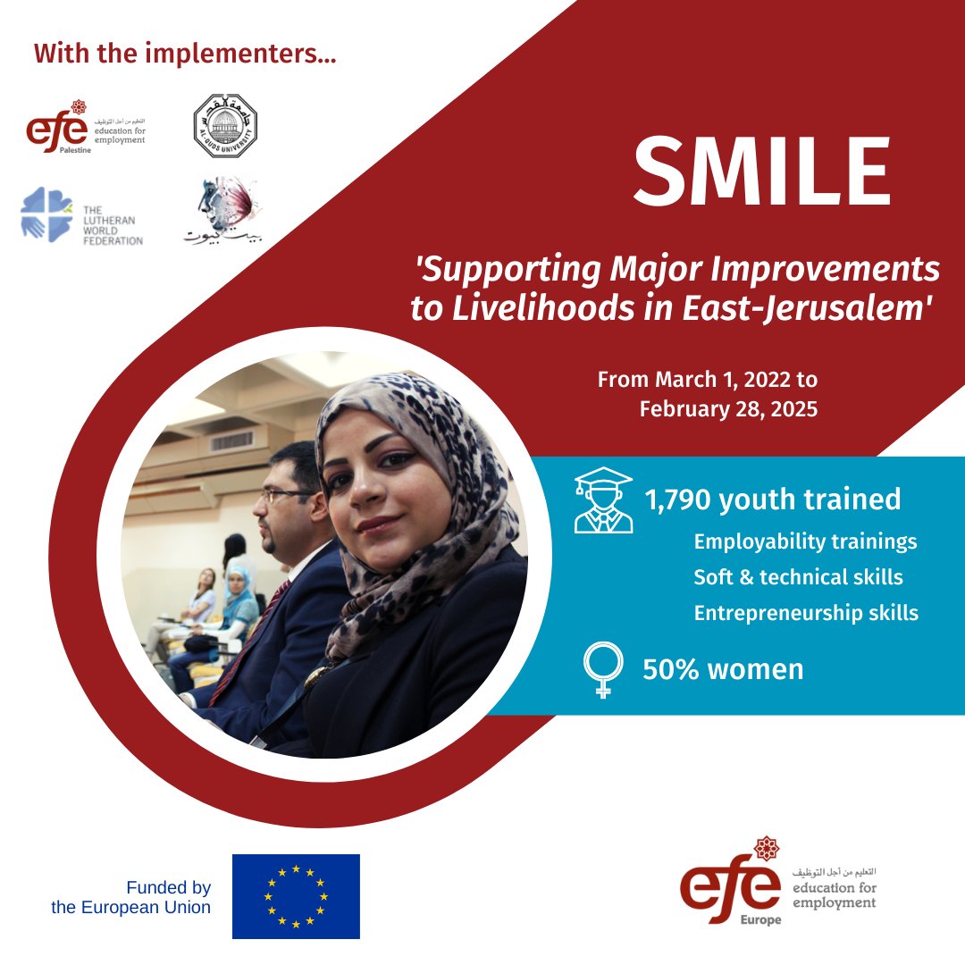 ef_EUhub's tweet photo. We are proud to announce a partnership with the @EU_Commission to train 1,790 East Jerusalem youth under the SMILE project! Youth will get soft, technical &amp; entrepreneurship skills and enter the labour market. We can't wait to get started! @EFEPalestine @EUpalestinians https://t.co/9HicQj1Dpg