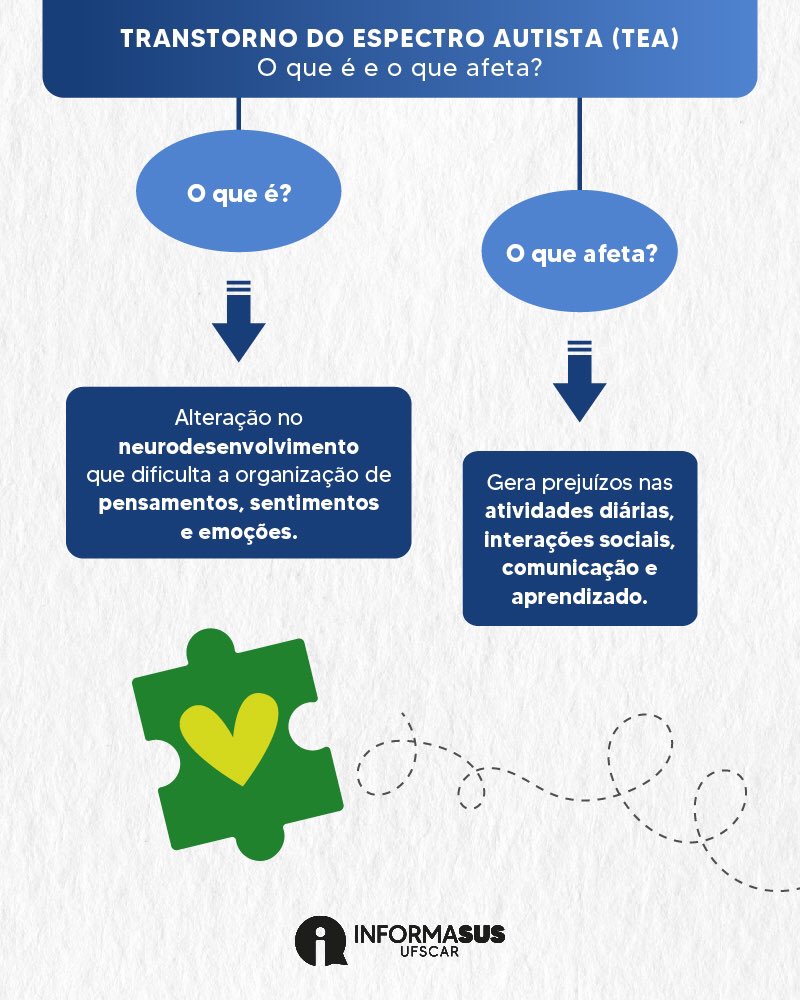 informasus's tweet photo. O Transtorno do Espectro Autista (#TEA) é considerado uma questão de saúde pública mundial pela OMS. Mas VOCÊ SABE o que ele é e o que ele afeta? Dá só uma olhada!👇SAIBA MAIS em https://t.co/B6ZhwMWZet 

#informasus #coronavirus #quarentena #vacina #autismo https://t.co/ql48kyuL2W