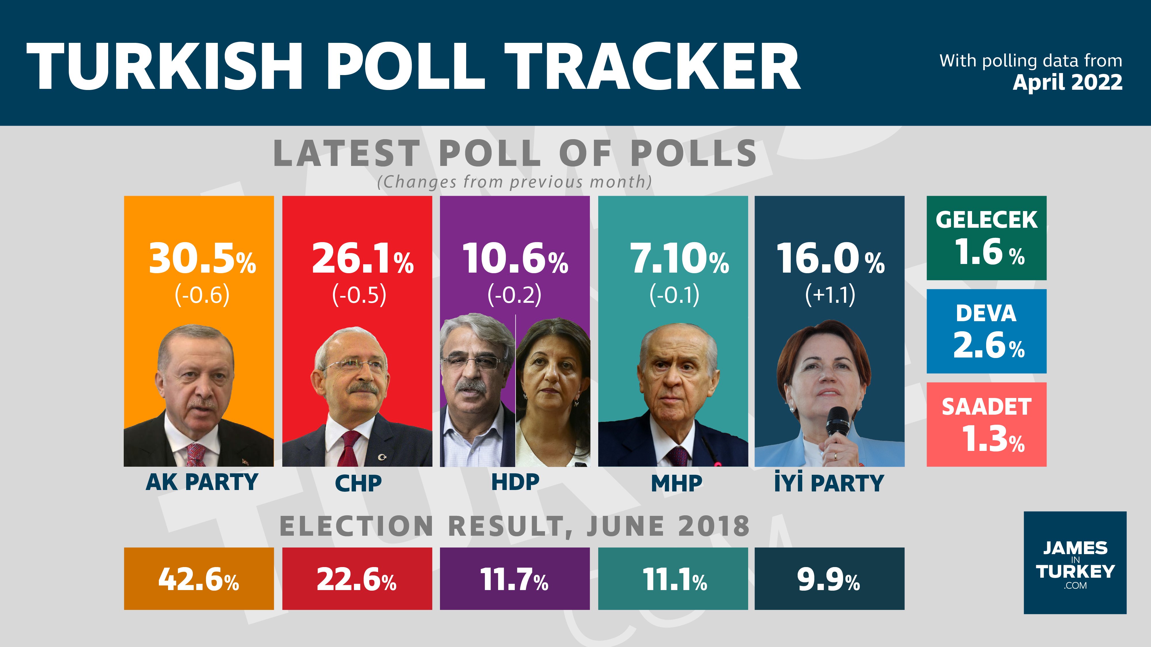 Turkey Election 2023 Polling Ida Brewer Headline