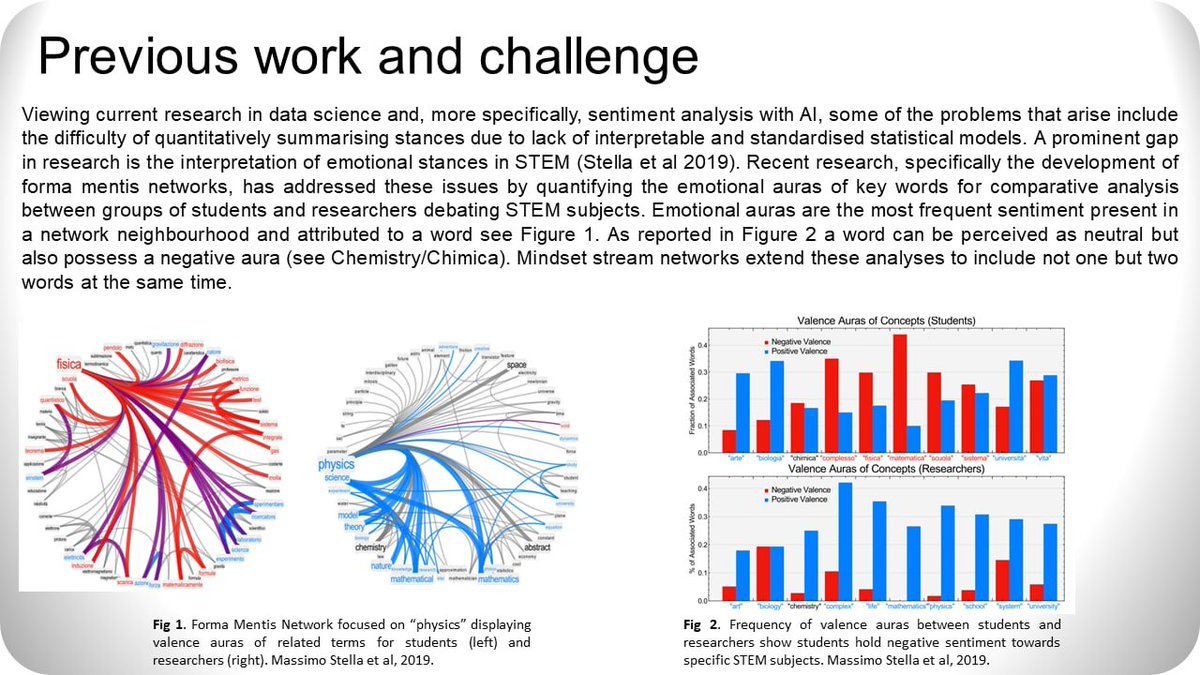 STEMM AI Innovations Summit 2022 tweet media