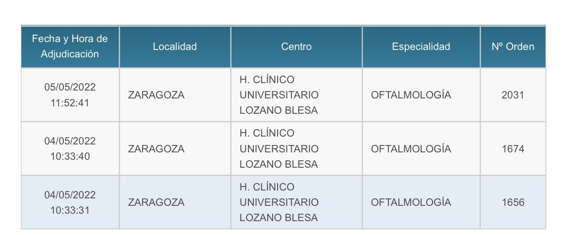 Un año más tenemos a nuestros 3 residentes nuevos y estamos encantados por ello. 🎈