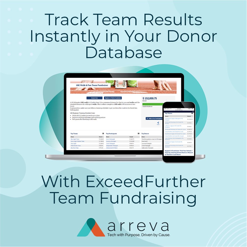 ARREVA's tweet photo. Amplify your next team fundraiser with Arreva’s all-in-one fundraising solution, ExceedFurther. Instantly track team results, view your top teams, top participants, top donors, and instantly view incoming transactions.

Learn more: https://t.co/P0NafPIsjW

#furtherfriday #arreva https://t.co/TEqXY8SUCI