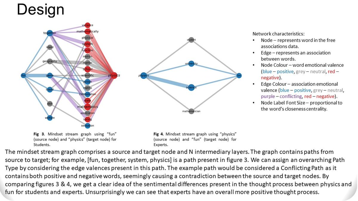 STEMM AI Innovations Summit 2022 tweet media