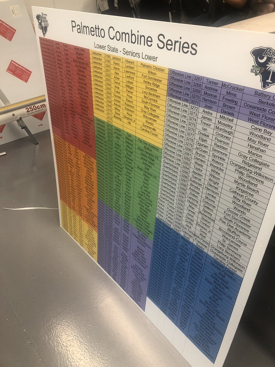 WKPackPrinting's tweet photo. Wrapping up the year!  Lots still to do but a couple of thing going out today!@WKPackPrinting @PalmettoCombine @SCHSL @RidgeViewF_Ball https://t.co/y6ArlxTp6b