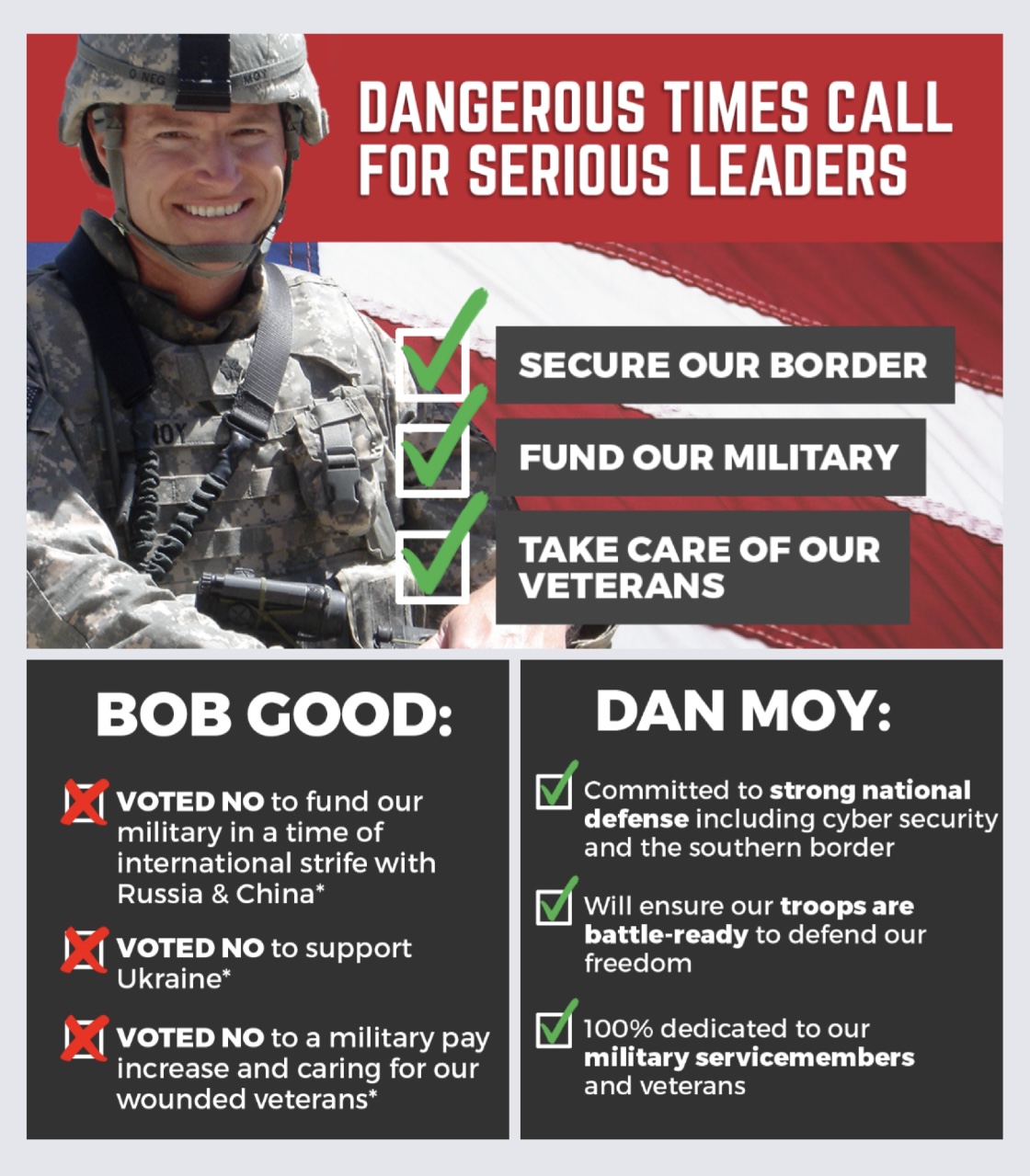 Dan Moy For Congress On Twitter: Bob Good Voted No To Our Military For No  Good Reason. It's Time We Say No To Bob Good Because His Inaction And  Grandstanding Make Us