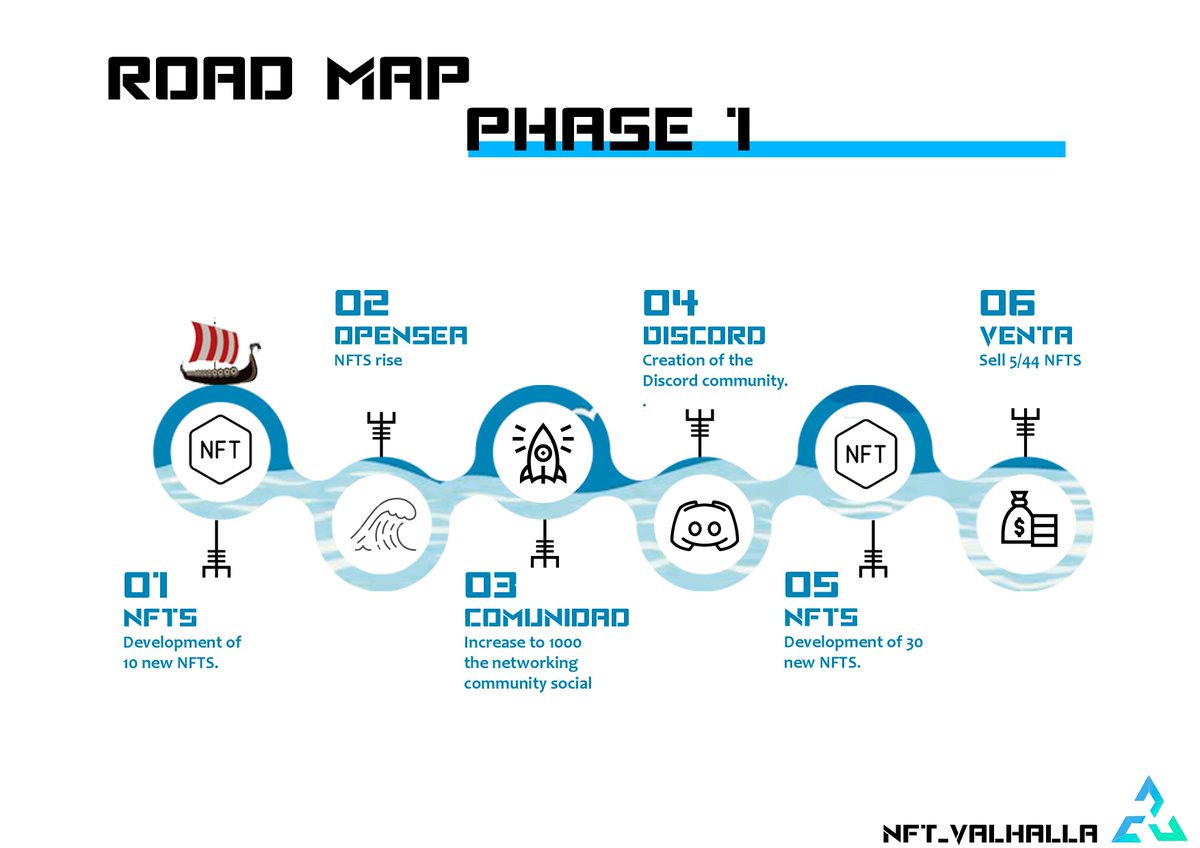 LarsenNFT's tweet photo. The first phase of the NFT_Valhalla Road Map is revealed#Roadmap.👀👀😱😱
https://t.co/uwtvTaBiw2
#MetaverseNFT #NFTs #Metaverse 
#design  #3dart  #OpenSeaNTF  #Meta #PhaseOne https://t.co/PfsM9Kuwyv
