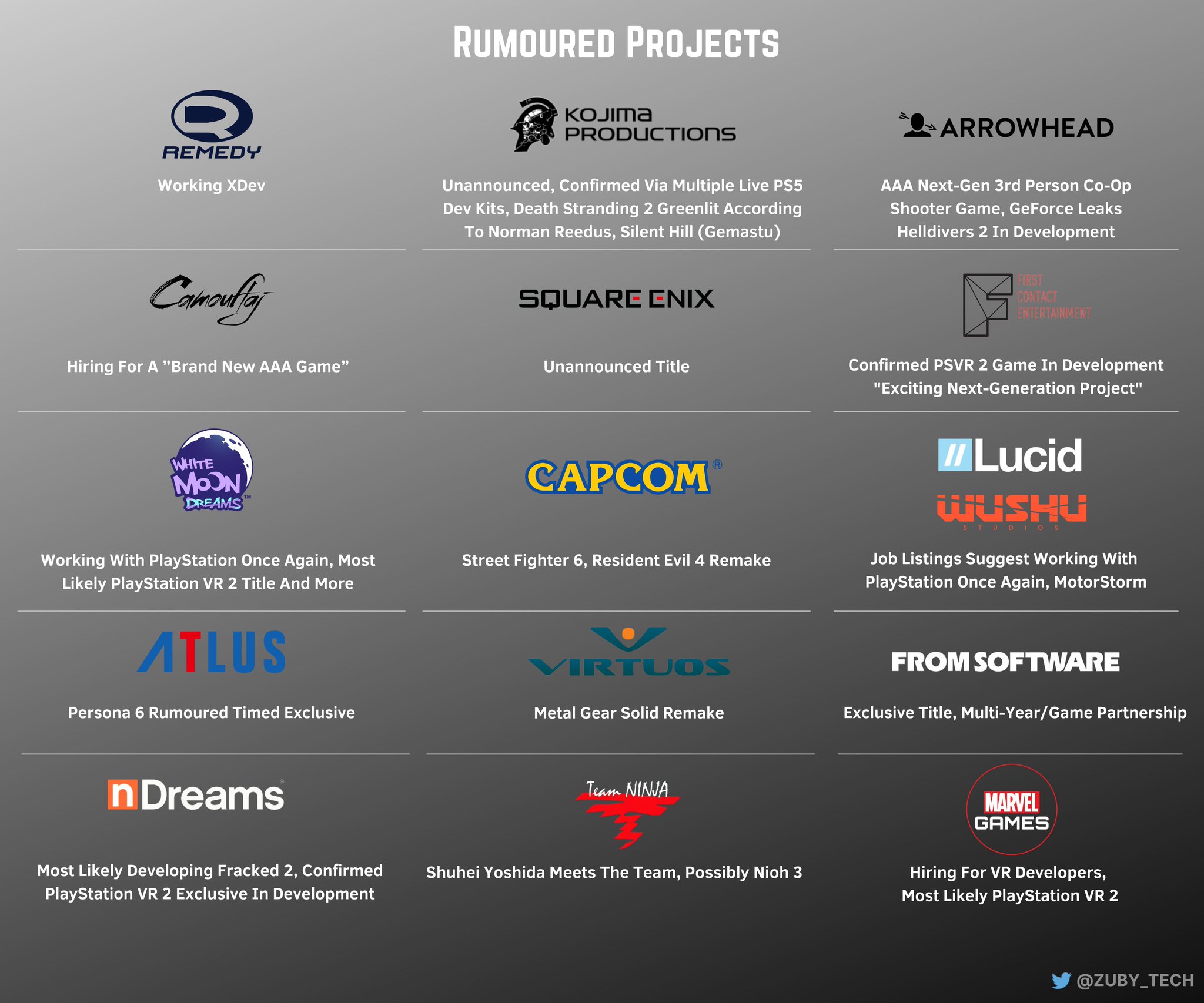 Zuby_Tech on X: PlayStation 2022 News Timeline: Every Announcement, Event,  News, Product, Sales Milestones And More: December Has Had The Most News:  #PS5 #PlayStation5 #PlayStation #PlayHasNoLimits #DualSense   / X