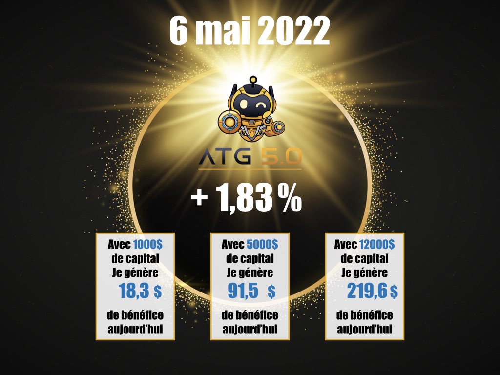 AutoTrade5Fr's tweet photo. Vendredi 6 mai💰🚀🔥

Résultat du Trade : +1,83% 🔥💰 https://t.co/FzMVLQmhNX