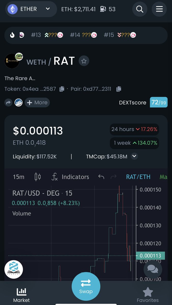 CryptoWaseemO's tweet photo. $RAT
@The_R_A_T
Sellers get wrecked here at #TheRareAntiquitiesToken
#RATBits #NFTs #CryptoNews #crypto https://t.co/qW4lGoutV4