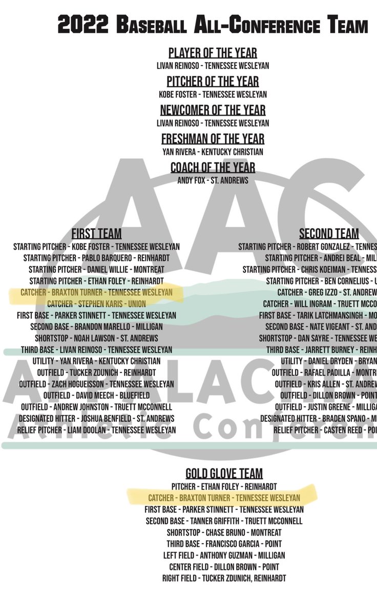 GCCougars's tweet photo. Congratulations #gcalum Braxton Turner on being selected to the @AACsports Baseball All Conference First Team and being recognized with the Gold Glove award! #weseeyou @gccougarbaseba1 @GDRsports https://t.co/agibfvqnrN