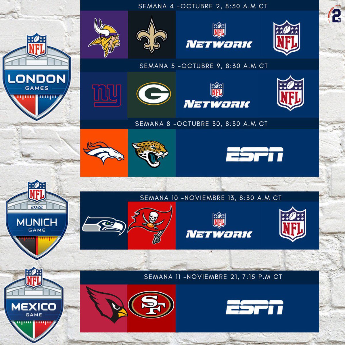 2PFootballCamp's tweet photo. ✈️ NFL INTERNACIONAL 🏈🔥

5 juegos de temporada regular serán jugados fuera de USA 🇺🇸 y así es como están repartidos: 

3 de ellos en Reino Unido 🇬🇧 
1 en Alemania 🇩🇪 
Y 1 en México 🇲🇽 

¿Qué partido te gustaría ver en vivo? 👀 

#NFL #nflmx #nflnews #profootball #sports https://t.co/9aP6n4m9Nj