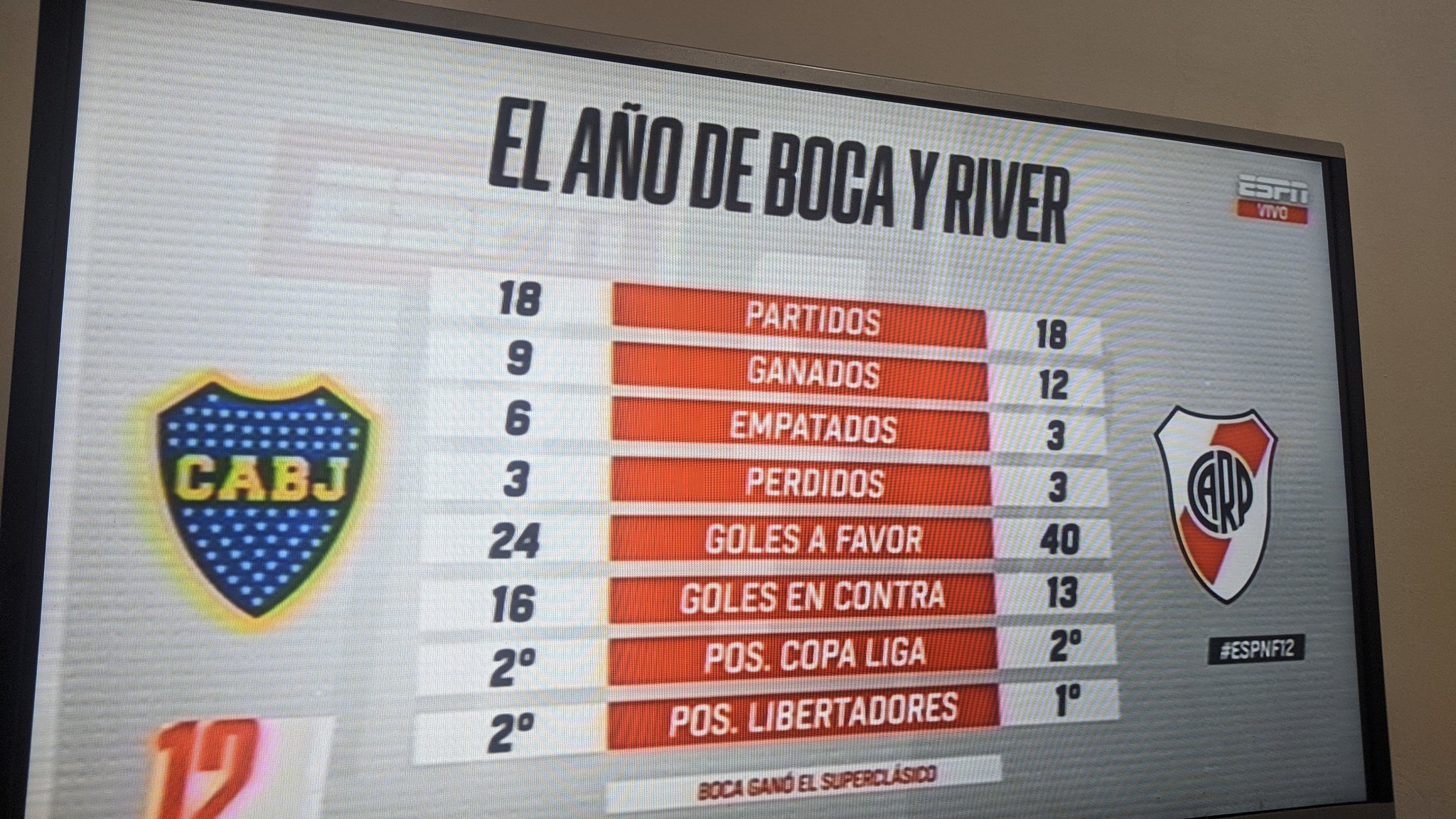 Cuántos juegos bocan gana el río