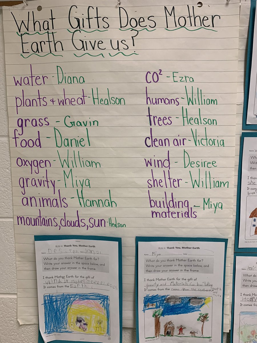 FairglenJrPS's tweet photo. Ms. Cutting’s Gr. 1/2 students are learning about Indigenous perspectives and the many types of ‘beings’.  All beings are equal to each other including human, and no one being is more important than another as we all fulfill an important role in keeping Mother Earth in balance. https://t.co/CU8ft3daq1