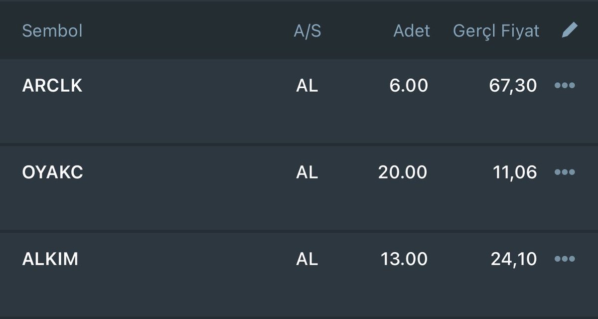 06.05.2022 tarihli alımlar durmak yok 
#ytd #temettu #hisse #aksa #ALKIM #ARCLK #BIMAS #eregl #FROTO #HEKTS #INDES #OTKAR #OYAKC #psgyo #sasa #ttrak #vesbe #hedef2040 #emeklilik