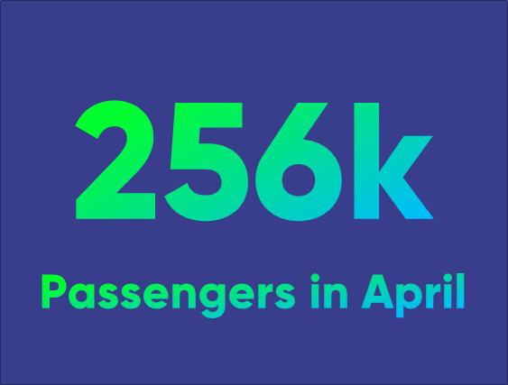 LondonCityAir's tweet photo. Another record-breaking month!
April passenger numbers are up ๐บ35% compared to March.
A total of 256,000 travellers used the airport in April, representing around 61% of 2019 numbers ๐.
Read more โถ๏ธ https://t.co/bBs8zE20gL
#Recovery #PassengerNumbers #AprilData #FlyLCY https://t.co/ObDnNftprq