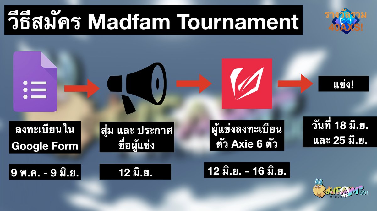 Madfish001's tweet photo. !!พบกับ Madfam Tournament001 ในคืนวันที่ 8 นี้นะครับ!!
เตรียม Axie ไว้เลยคนละ 6 ตัว!👀🌟 สนับสนุนโดย @EsportsAxie และ @AxieInfinity  https://t.co/iwxRPxDlGh https://t.co/L6Ie7bsd6q