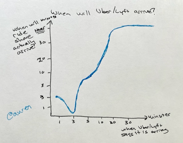 Auren Hoffman tweet media