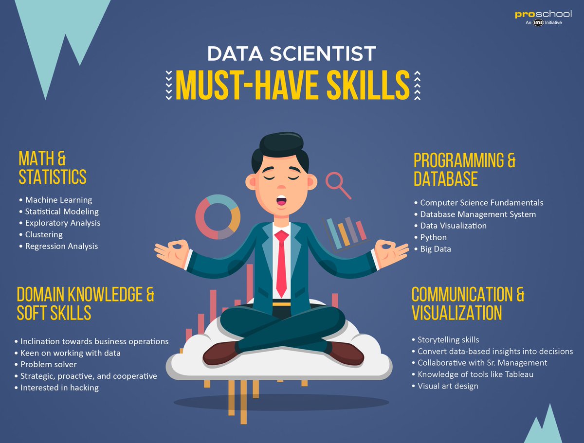RecruitsDigital's tweet photo. WE'RE #HIRING! Full-stack #DataScientist role where you will work closely with stakeholders to identify impactful problems and build algorithmic solutions. https://t.co/fb5Qo7Fx7p https://t.co/6wLOvlytbi