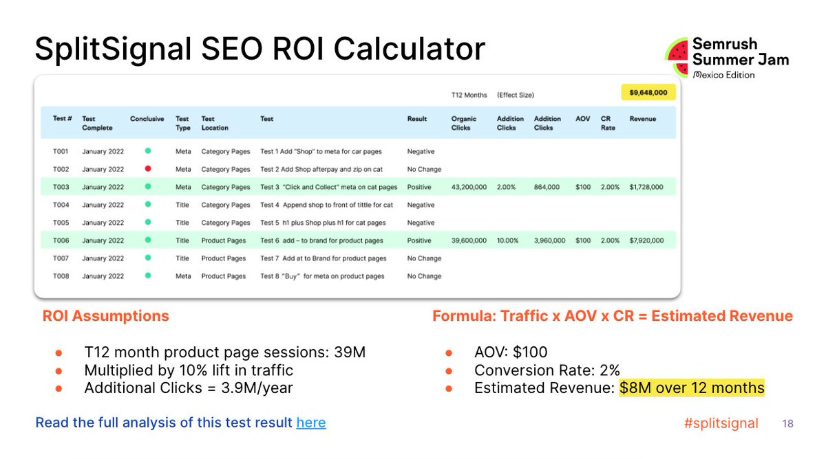 Daria Sherr | SEO Split Testing | Marketing tweet media