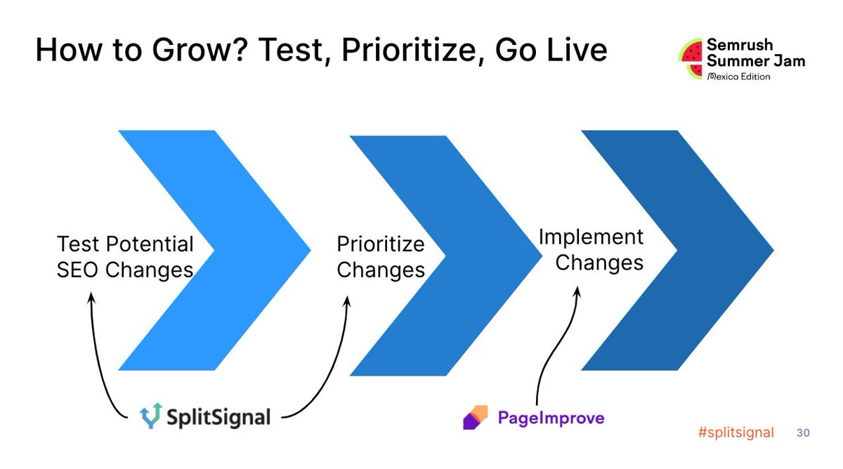 Daria Sherr | SEO Split Testing | Marketing tweet media