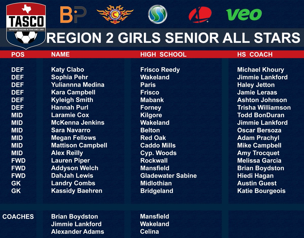 2022 TASCO SENIOR SHOWCASE ROSTERS- Powered by <a href="/BeyondPulse/">Beyond Pulse</a> 

Region 1 vs Region 2