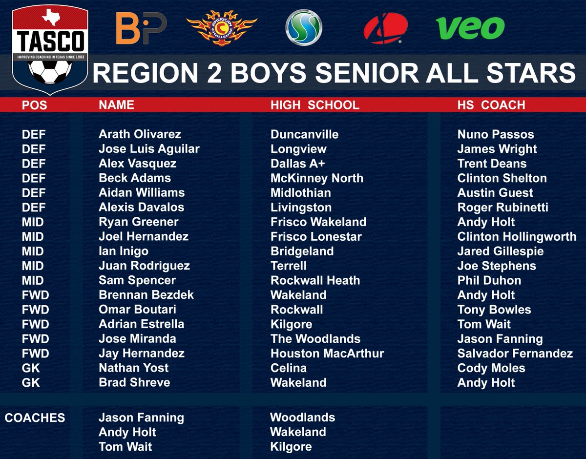 tascosoccer's tweet photo. 2022 TASCO SENIOR SHOWCASE ROSTERS- Powered by @BeyondPulse 

Region 1 vs Region 2 https://t.co/nifQKpcxPT
